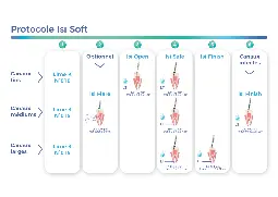 protocole ISI SOFT_page-0001.webp