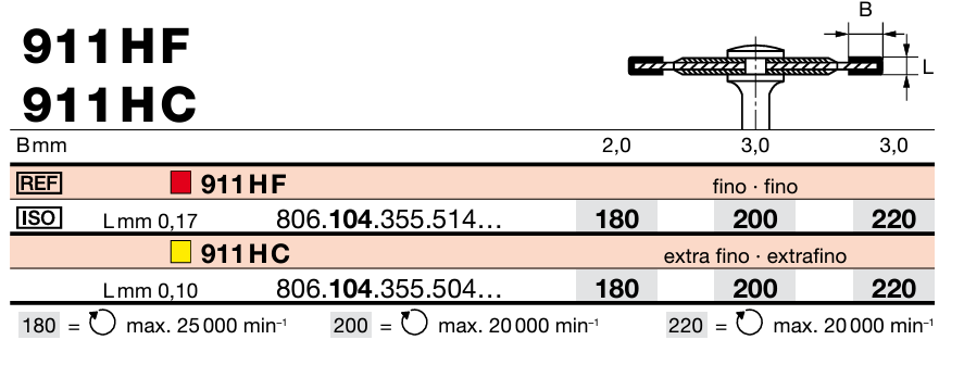 Disque 911HF PAM (104) bte/1