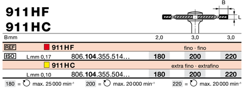 [88211xx] Disque 911HF PAM (104) bte/1